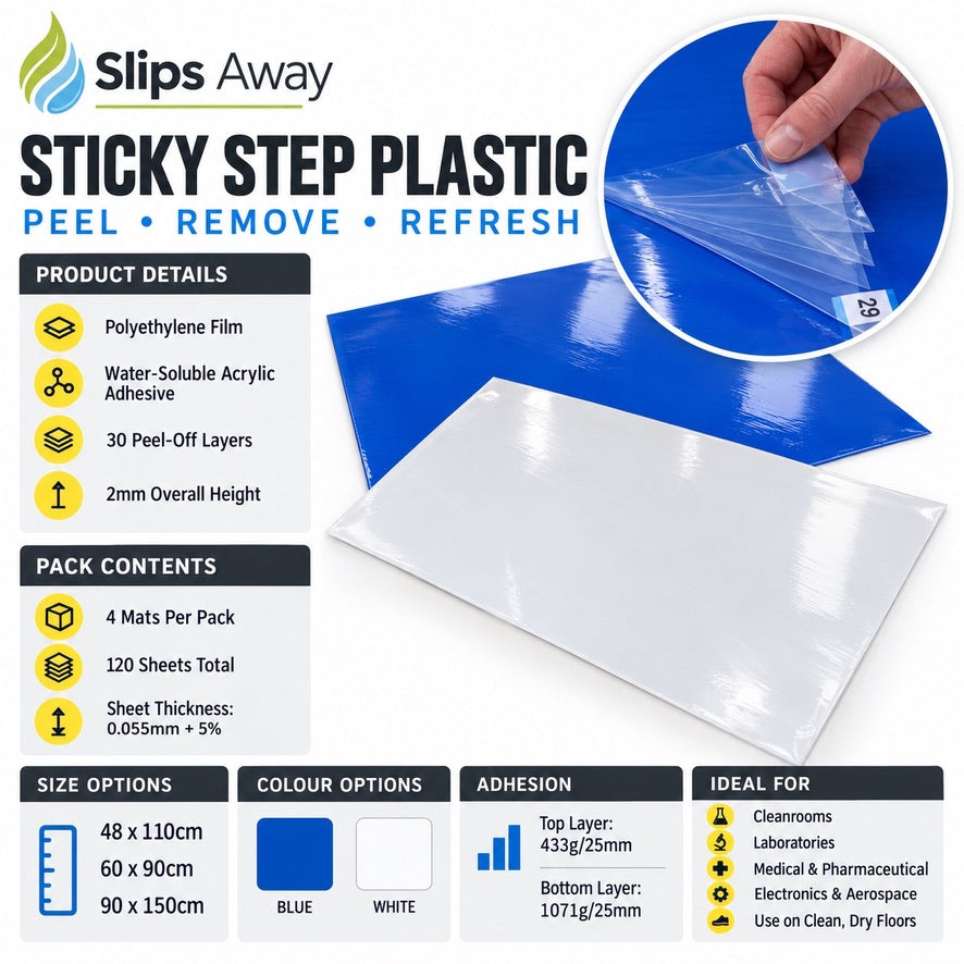 Sticky Step Anti-Contamination Tacky Mats (4-Pack) - 30-Layer, Low-Profile 2mm - Multiple Sizes, Rigid Base Frame Compatible