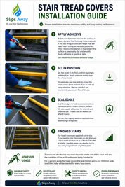 Stair tread covers installation guide with step-by-step instructions and images.