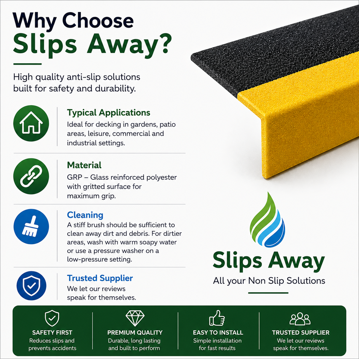 Promotional graphic for Slips Away anti-slip solutions with product image and features listed.