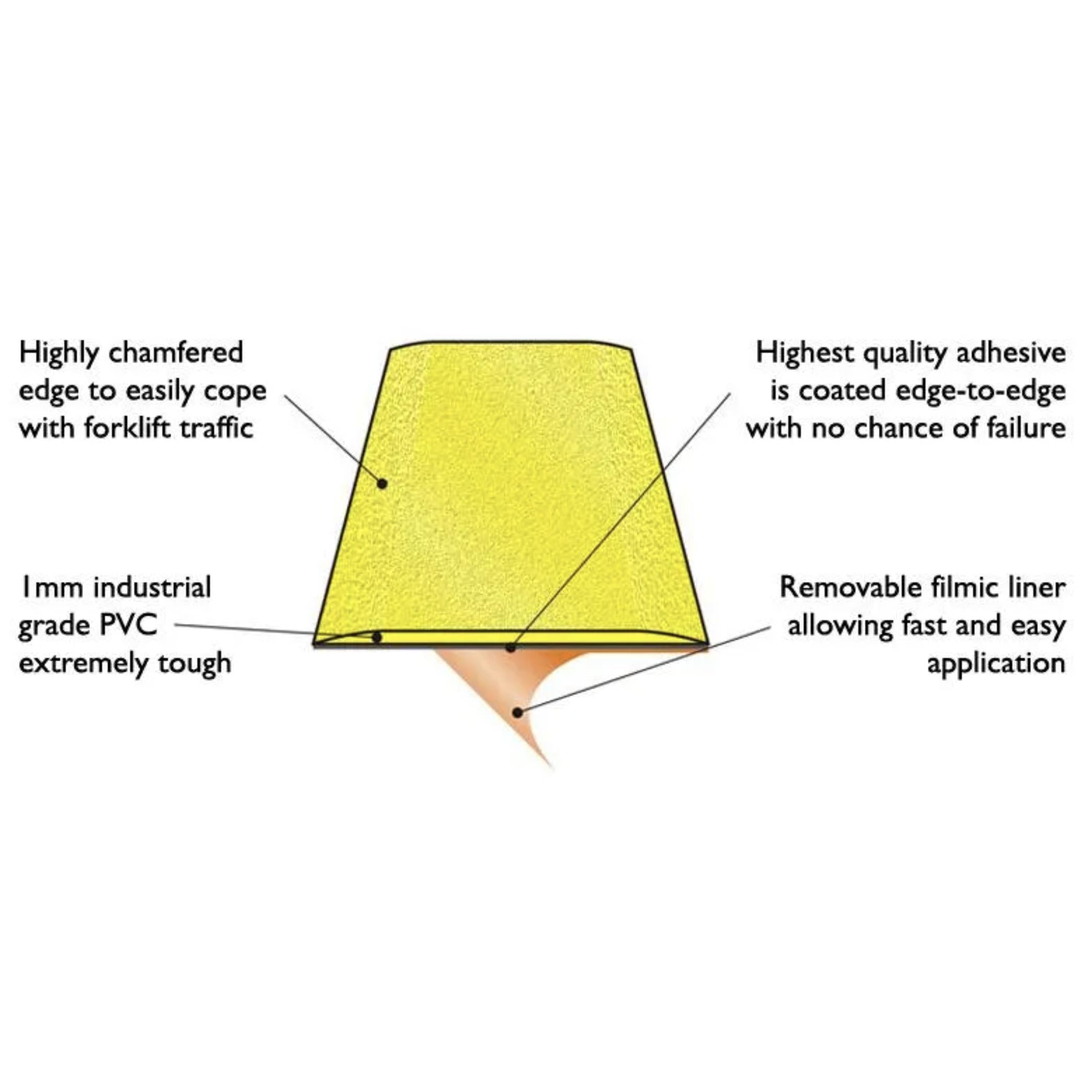 PermaStripe_Diagram_Square.jpg