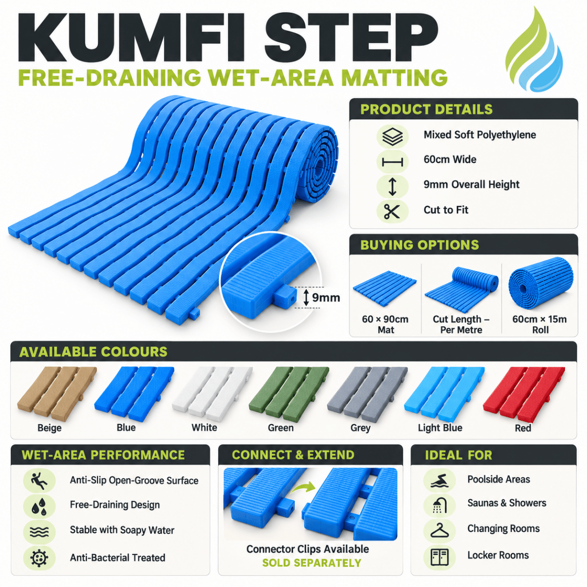 Anti-Slip Drainage Matting – Barefoot Safety Mat for Wet Areas, Pools & Changing Rooms - Slips Away -  -