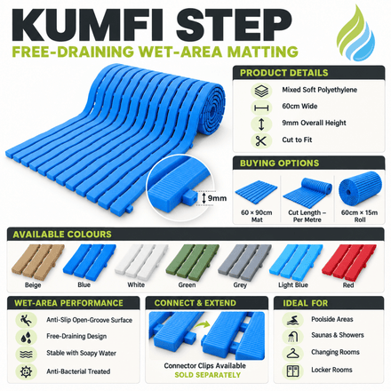Anti-Slip Drainage Matting – Barefoot Safety Mat for Wet Areas, Pools & Changing Rooms - Slips Away -  -