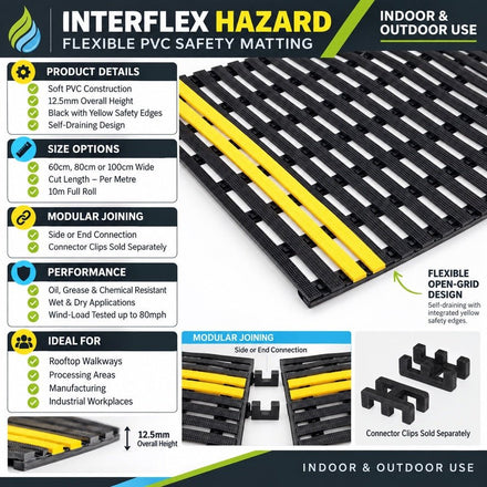 Anti-Slip Duckboard Matting, High-visibility stripe edging for Workplace Safety, Wind Tested up to 80MPH - Slips Away -  -