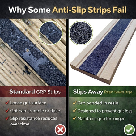 Comparison of standard GRP strips and resin-sealed strips for anti-slip applications.