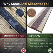 Brown Anti - Slip Decking Strips – 50mm GRP Stair Treads for Outdoor Safety - Slips Away - Decking strips - Brown 500mmx50mm - x1 - 