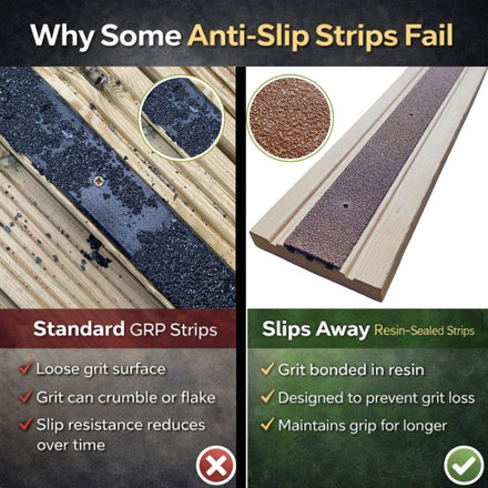 Brown Anti - Slip Decking Strips – 50mm GRP Stair Treads for Outdoor Safety - Slips Away - Decking strips - Brown 500mmx50mm - x1 - 