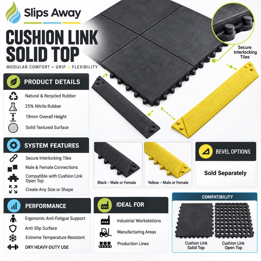 Cushion Link Heavy-Duty Anti-Fatigue Mat |Interlocking Rubber Safety Matting - Slips Away - CLS36GP -