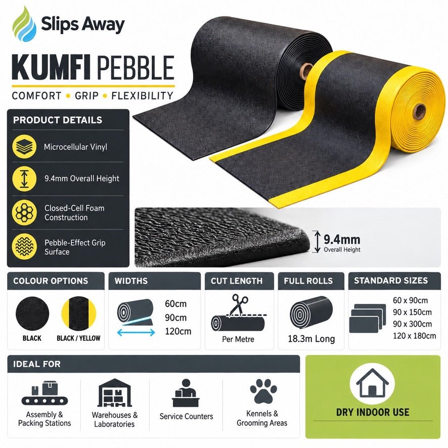 Cut to Size Anti-Fatigue Matting | Light-Duty Foam Safety Mat | Anti-Slip Surface & Bevelled Edges - Slips Away - KP24BY -
