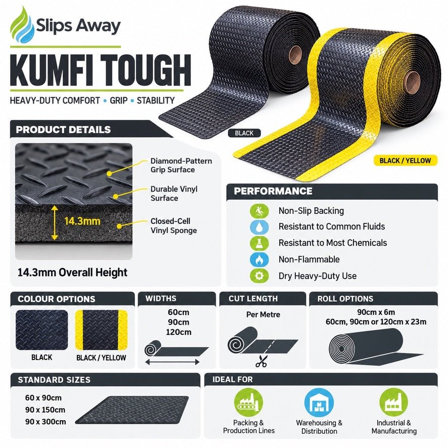 Cut to Size Heavy-Duty Industrial Anti-Fatigue Mat | 14.3mm Ergonomic Foam | Slip Resistant | Chemical Resistant - Slips Away - KU24BL -