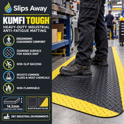Cut to Size Heavy-Duty Industrial Anti-Fatigue Mat | 14.3mm Ergonomic Foam | Slip Resistant | Chemical Resistant - Slips Away - KU24BL -