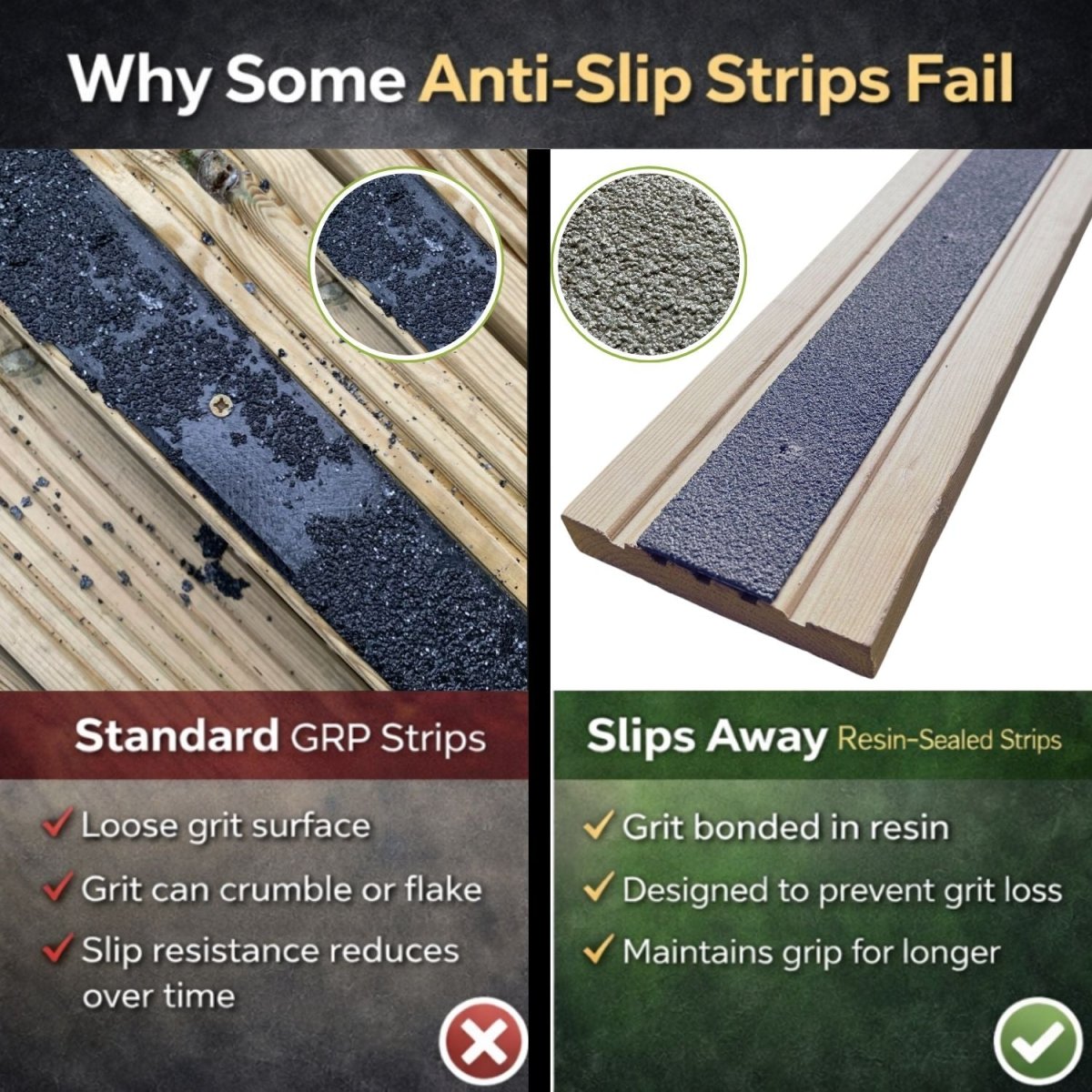 Grey Anti - Slip Decking Strips – 50mm GRP Stair Treads for Outdoor Safety - Slips Away - Decking strips - Grey 500mmx50mm - x1 - 