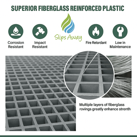Grey GRP Open Mesh Grating Panels – Anti - Slip & Corrosion - Resistant for Walkways & Platforms - Slips Away - GRP MESH GRATING - GRY GRP MESH 2000x1000x25 - 