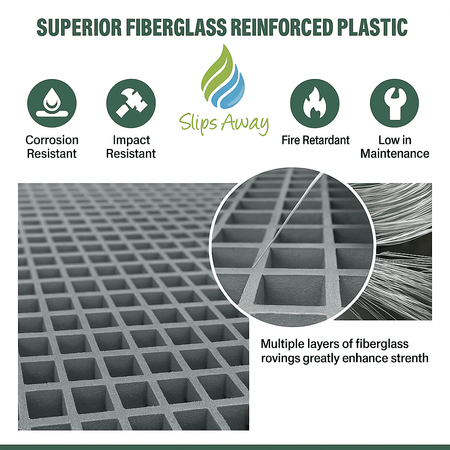 Grey GRP Open Mesh Grating Panels – Anti - Slip & Corrosion - Resistant for Walkways & Platforms - Slips Away - GRP MESH GRATING - GRY GRP MESH 2000x1000x25 - 