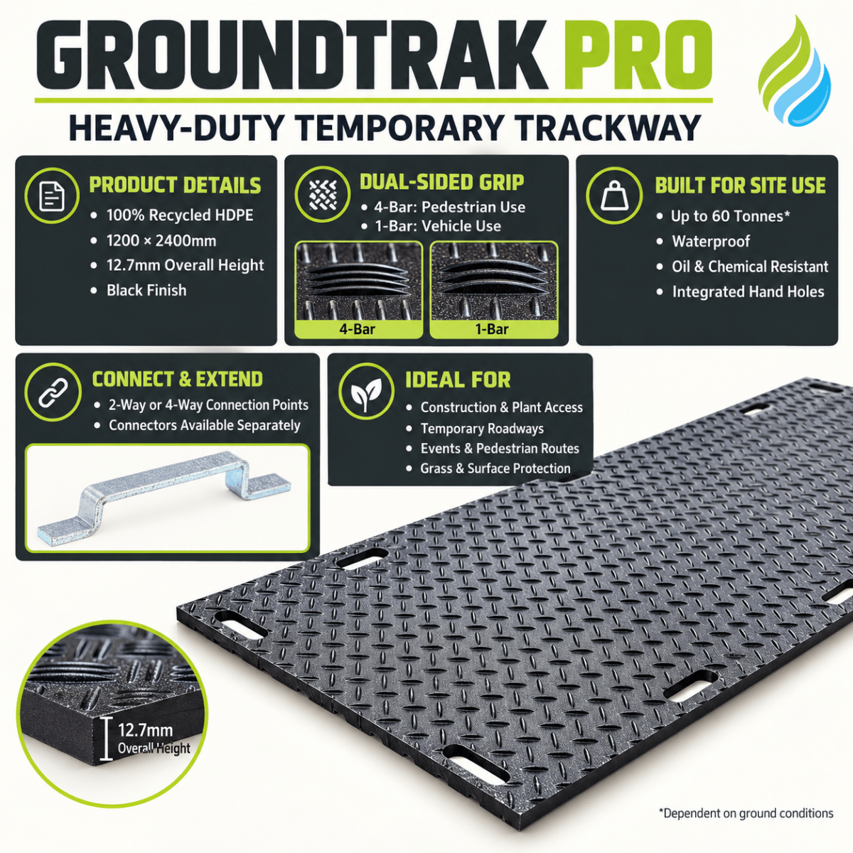 GroundTuff PRO 60Tonne Heavy-Duty Ground Protection Mat – Temporary Trackway & Grass Protection 2400 x 1200 x 17.5mm - Slips Away - GP4896BL -