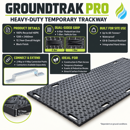 GroundTuff PRO 60Tonne Heavy-Duty Ground Protection Mat – Temporary Trackway & Grass Protection 2400 x 1200 x 17.5mm - Slips Away - GP4896BL -