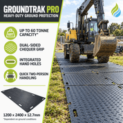 GroundTuff PRO 60Tonne Heavy-Duty Ground Protection Mat – Temporary Trackway & Grass Protection 2400 x 1200 x 17.5mm - Slips Away - GP4896BL -