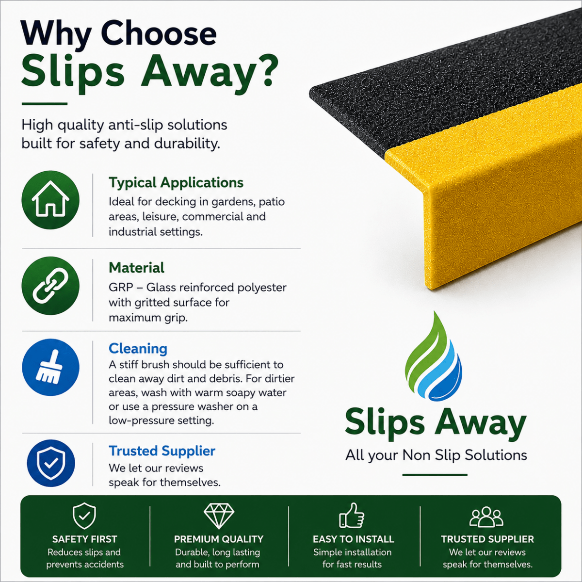 Promotional graphic for Slips Away anti-slip solutions with product image and features listed.