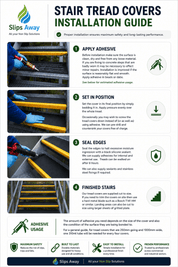 Stair tread covers installation guide with step-by-step instructions and images.