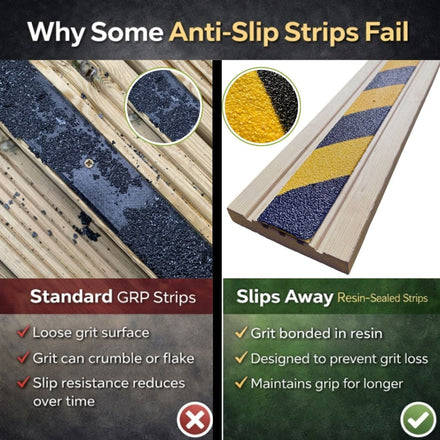 Hazard Anti - Slip Decking Strips – 50mm GRP Stair Treads for Outdoor Safety - Slips Away - Decking strips - hazard 500x50mm - 
