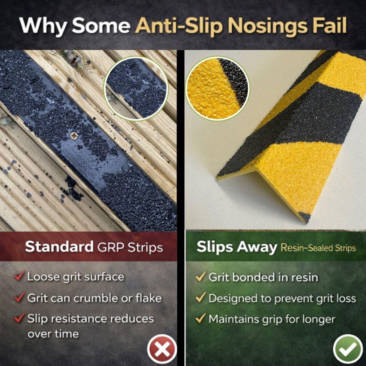 Hazard GRP Stair Nosings – Heavy - Duty Anti - Slip Safety Tread - Non - Slip Step Edge Protection (500mm - 3m) - Slips Away - Stair nosing - 1x GRP nosing hazard 500mm - 