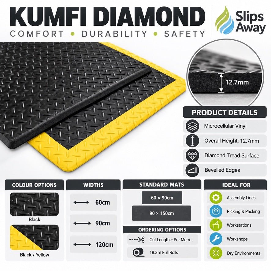 Kumfi Diamond Slip Away diamond tread vinyl mats in black and yellow, shown with product details, dimensions, color options, and ideal use cases on a white background.