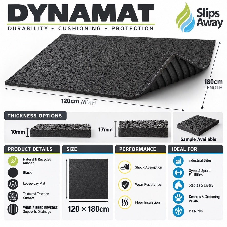 Heavy Duty Rubber Floor Matting AntiSlip + Exceptional Durability Cushioning & Floor Protection ECO: Biodegradable+Recyclable - Slips Away -  -