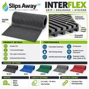 Interflex Anti-Slip Drainage Matting – Heavy-Duty PVC Safety Mat for Wet, Oily & Industrial Areas - Slips Away -  -