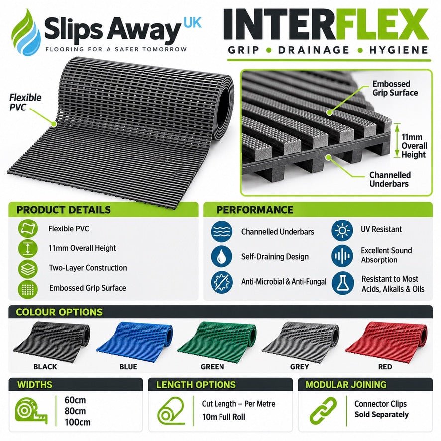Interflex Anti-Slip Drainage Matting – Heavy-Duty PVC Safety Mat for Wet, Oily & Industrial Areas - Slips Away -  -