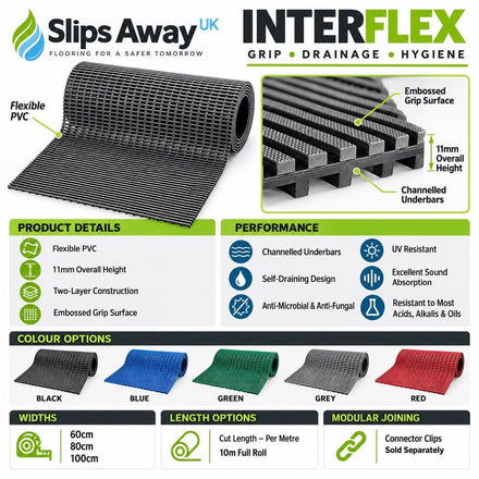 Interflex Anti-Slip Drainage Matting – Heavy-Duty PVC Safety Mat for Wet, Oily & Industrial Areas - Slips Away -  -