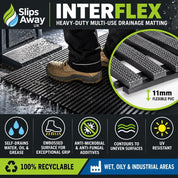 Interflex Anti-Slip Drainage Matting – Heavy-Duty PVC Safety Mat for Wet, Oily & Industrial Areas - Slips Away -  -