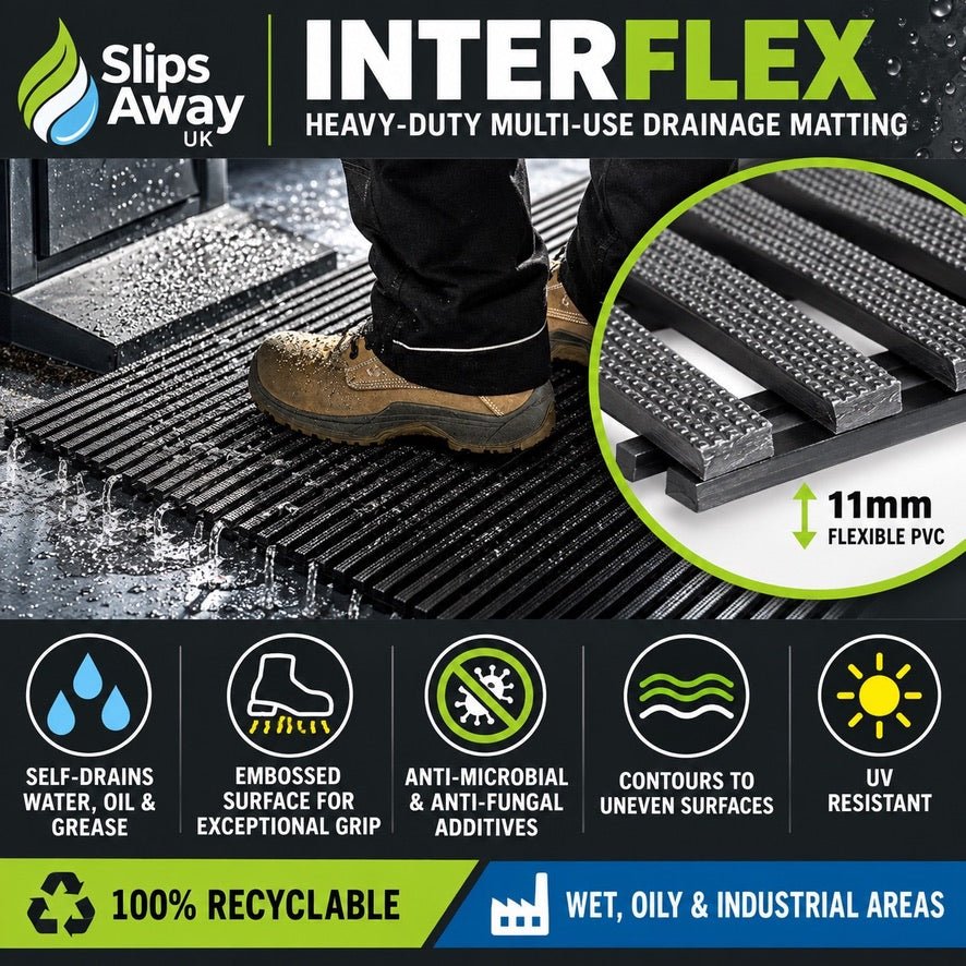 Interflex Anti-Slip Drainage Matting – Heavy-Duty PVC Safety Mat for Wet, Oily & Industrial Areas - Slips Away -  -