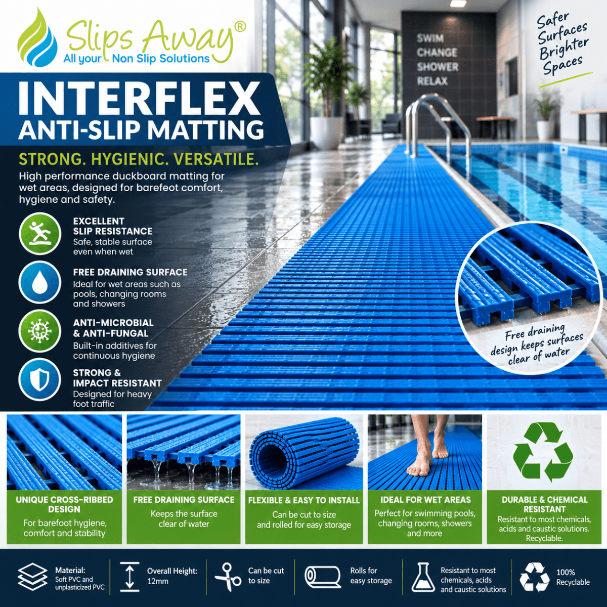Key benefits for anti-slip matting for swimming pool spas and wet, slippery surfaces 