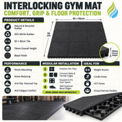 Interlocking Gym Mat - Long Lasting Durability, Comfort Cushioning & Strong Protection - Slips Away -  -