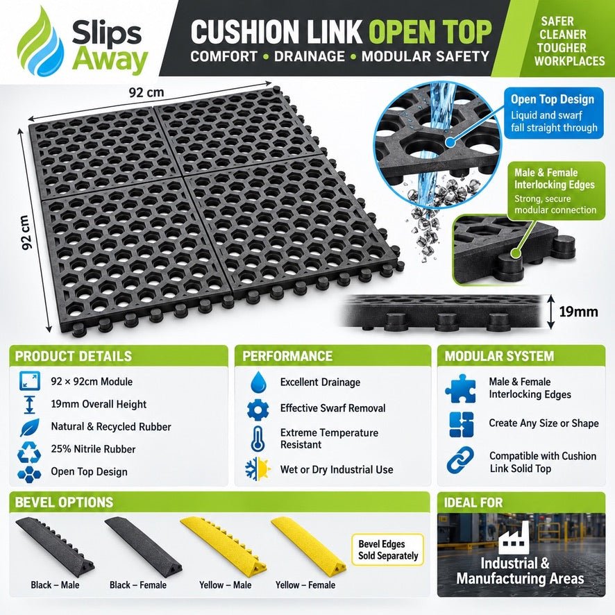 Open Top Cushion Link Heavy-Duty Anti-Fatigue Mat |Interlocking Rubber Safety Matting - Slips Away - CLO36GP -
