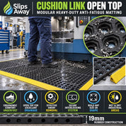 Slips Away Cushion Link open top modular heavy-duty anti-fatigue matting in a factory setting, shown under a CNC machine with a person standing on it. The mat is black with a yellow edge accent, and the image includes feature icons and a close-up inset of the cushioned cells.