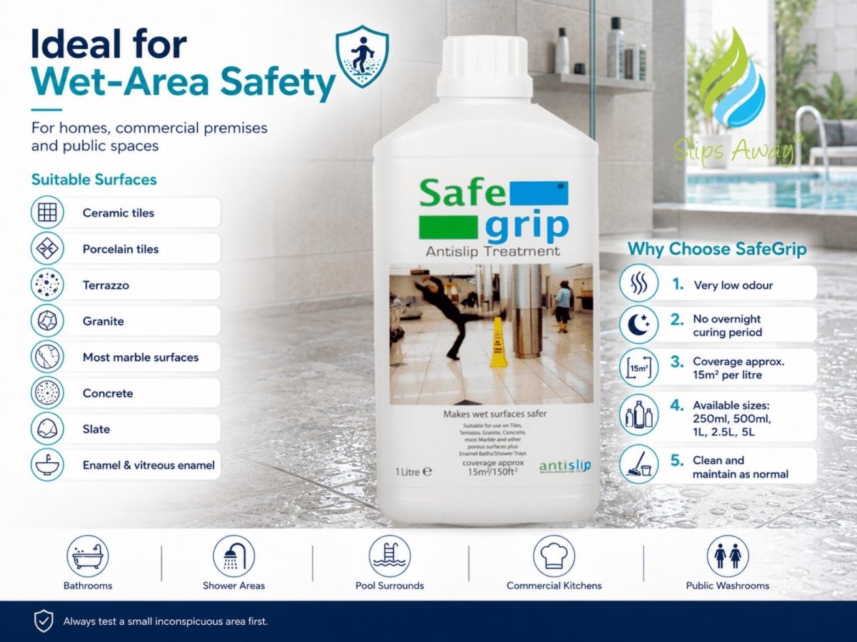 SafeGrip Antislip wet-area safety treatment bottle on a promotional infographic background detailing its suitability for various surfaces and benefits.