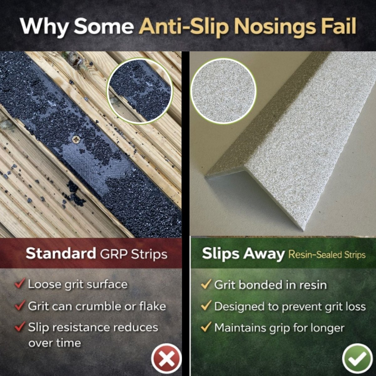 White GRP Stair Nosings – Heavy - Duty Anti - Slip Safety Tread - Non - Slip Step Edge Protection (500mm - 3m) - Slips Away - Stair nosing - 1x GRP nosing white 500mm - 