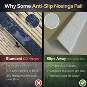 White GRP Stair Nosings – Heavy - Duty Anti - Slip Safety Tread - Non - Slip Step Edge Protection (500mm - 3m) - Slips Away - Stair nosing - 1x GRP nosing white 500mm - 