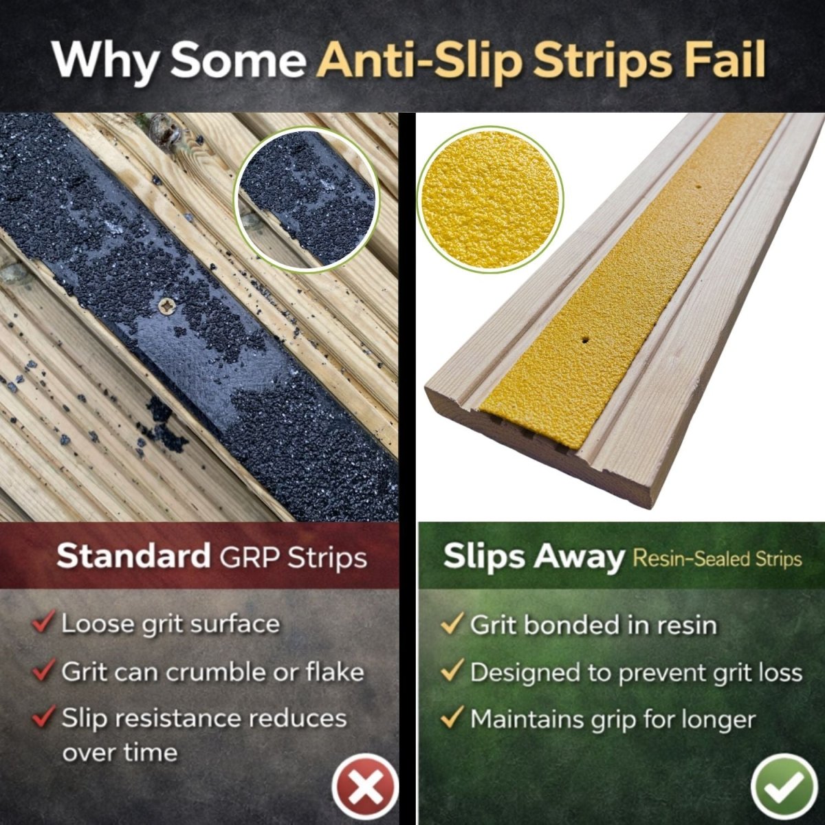 Yellow Anti - Slip Decking Strips – 50mm GRP Stair Treads for Outdoor Safety - Slips Away - Decking strips - Yellow 500mmx50mm - x1 - 