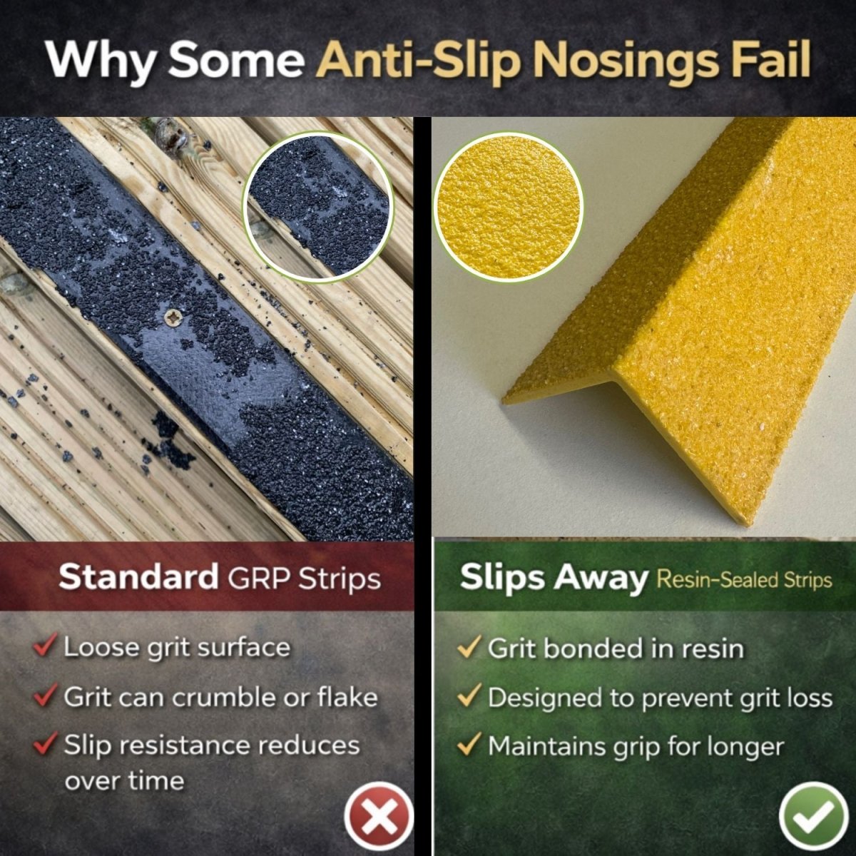 Yellow GRP Stair Nosings – Heavy - Duty Anti - Slip Safety Tread - Non - Slip Step Edge Protection (55mm x55mm ) - Slips Away - Stair nosing - 1x GRP nosing yellow 500mm - 